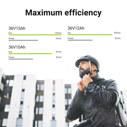 baterie Green Cell 36V 15Ah 522Wh Rear Rack pro E-Bike Pedelec