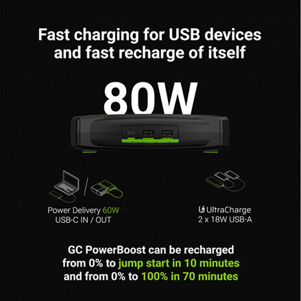 Green Cell startovací zdroj GC PowerBoost 16000mAh 2000A
