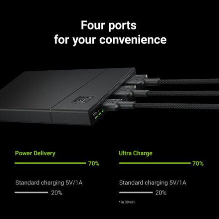 Bank Green Cell GC PowerPlay10S 10000mAh s rychlým nabíjením 2x USB Ultra Charge a 2x USB-C PD 18W