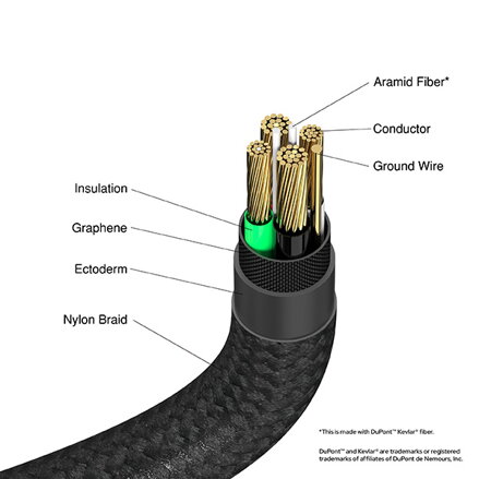 Verbatim USB kabel USB A samec - USB C samec, 18W, 1.2m, černý, box, 31843