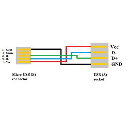 Kabel USB (2.0), USB micro  M- USB A F, 0.2m, černý