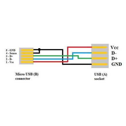 USB kabel (2.0), microUSB samec - USB A samice, 0.15m, OTG, černý, DOPRODEJ