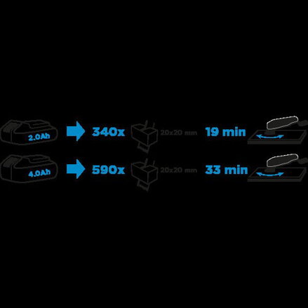 Multifunkční zařízení Graphite 58G013, aku, 18V, Li-Ion, 20000osc./min, 3°, Energy+, poškozený obal