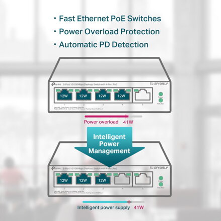 TP-LINK stolní switch TL-SG1005LP PoE(4- porty), 100Mbps, auto MDI/MDIX