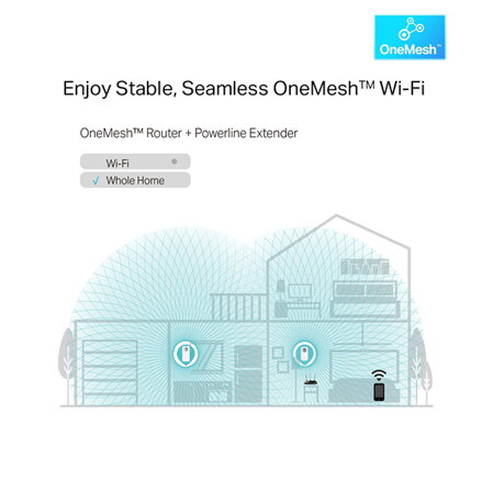 TP-LINK powerline (LAN přes 230V) TL-WPA8631P KIT 1300Mbps, elekrické zásuvky, až 300m, AES šifrování
