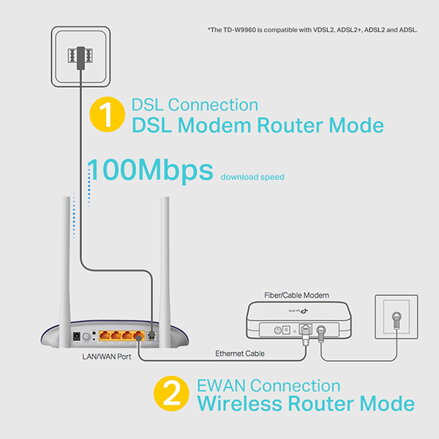 TP-LINK modem s routerem TD-W9960 2.4GHz, IPv6, 300Mbps, externí pevná anténa, 802.11n, VDSL/ADSL, rodičovská ochrana, přepěťová o