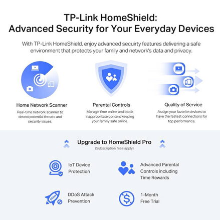 TP-LINK router Archer AX72 Pro 2.4GHz a 5GHz, přístupový bod, IPv6, 4800Mbps, externí pevná anténa, 802.11ax, Wifi 6, až 100 zaříz