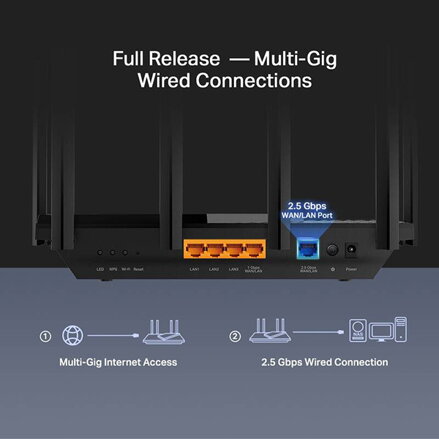 TP-LINK router Archer AX72 Pro 2.4GHz a 5GHz, přístupový bod, IPv6, 4800Mbps, externí pevná anténa, 802.11ax, Wifi 6, až 100 zaříz