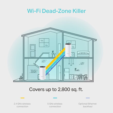 TP-LINK Wifi Mesh kit Deco M4(2-pack) 2.4GHz a 5GHz, přístupový bod, IPv6, 1200Mbps, integrovaná anténa, 802.11ac, 2Pack,síť pro h