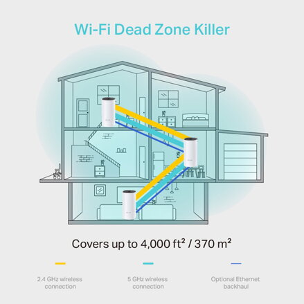 TP-LINK Wifi Mesh kit Deco M4(3-pack) 2.4GHz a 5GHz, přístupový bod, IPv6, 1000Mbps, vestavěná anténa, 802.11ac, 3Pack, ISP, rodič