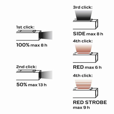 Dobíjecí svítilna, 1xLED, 1x2000 mAh, černá, 300lm, 70m, IP20, 5 funkcí, výkon 3 W