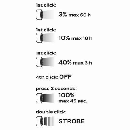 LED dobíjecí baterka, 1x4000 mAh, hliník, černá, 3300lm, 220m, funkce zoom, 3 druhy svícení,IPX4, USB dobíjení
